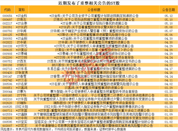 开户网站 鹏欣资源：总裁张素伟辞职